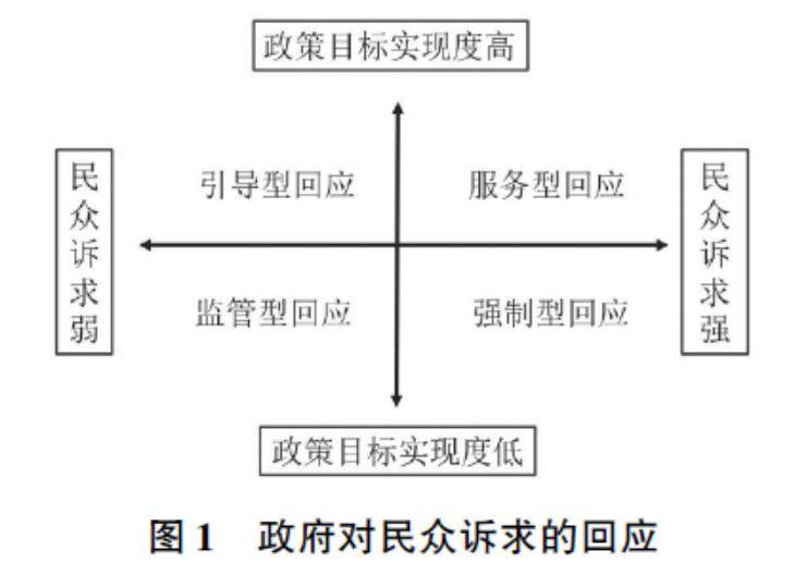 防控过度的投诉途径与应对策略探讨