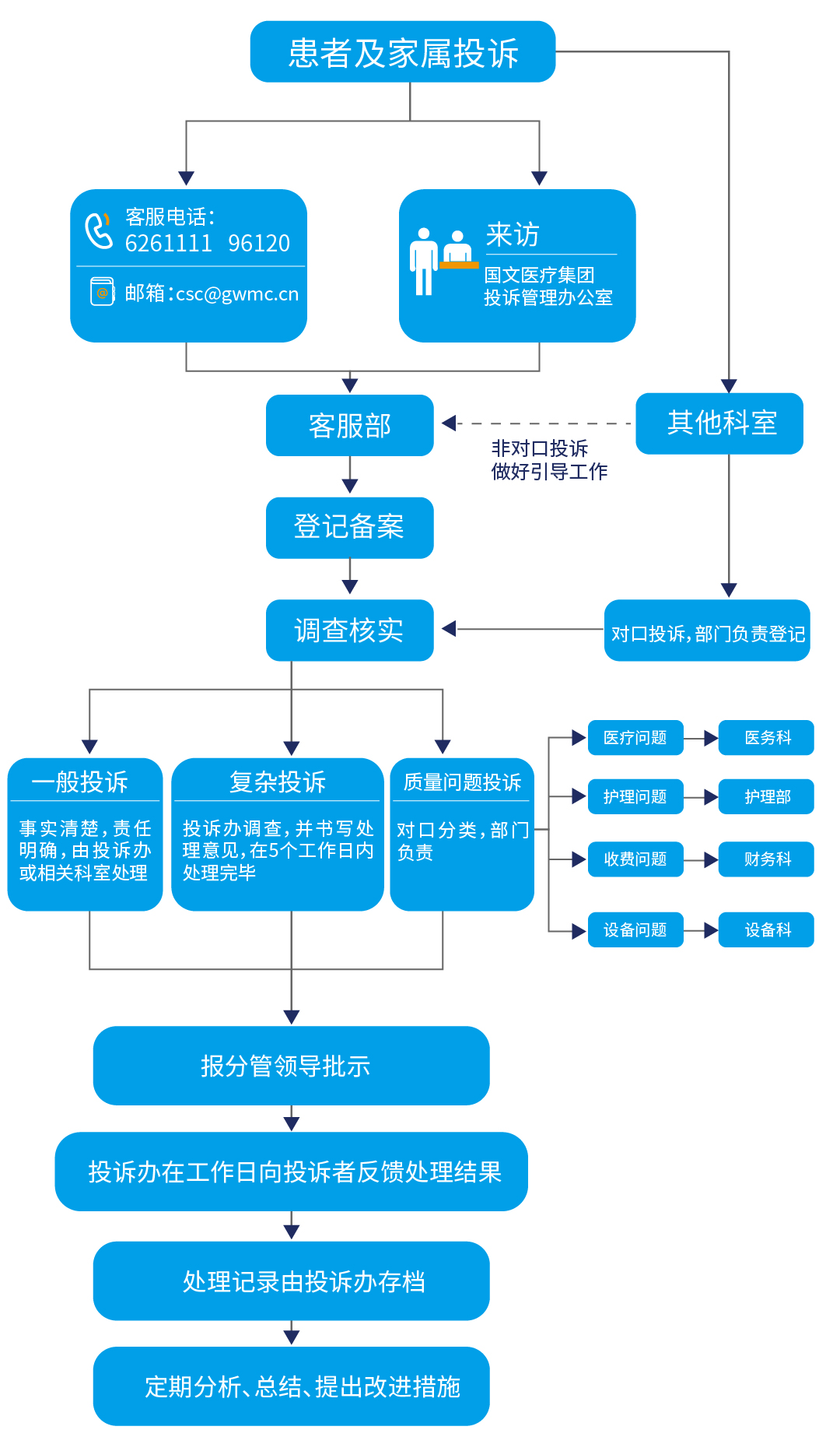 防控过度的投诉途径与应对策略探讨