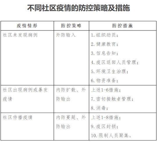 应对地方过度防疫新冠的策略与方法探讨