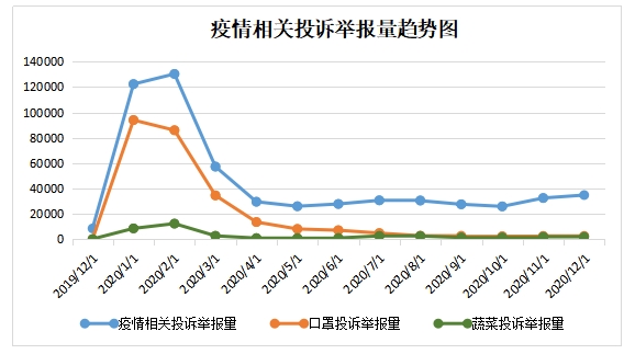 疫情防控过度的投诉途径及解决策略探讨