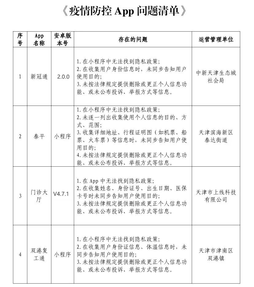 防疫管控过度问题的举报途径与方法探讨