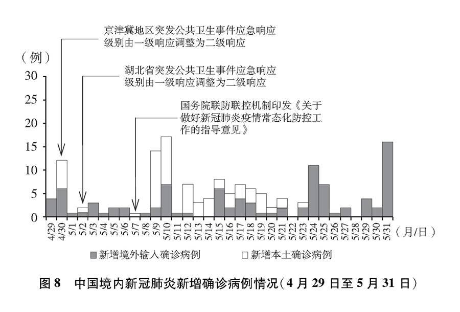 各地防疫措施差异与现状探析