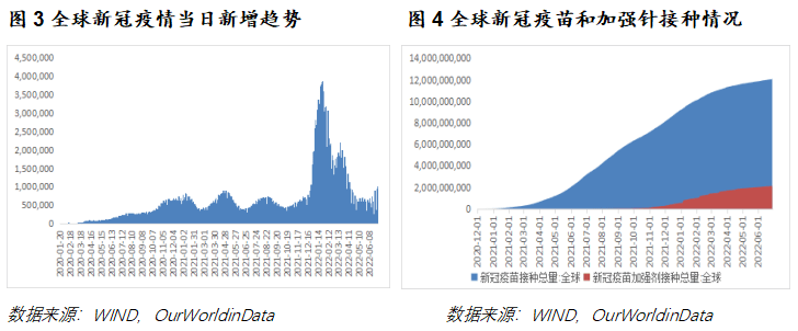 各地防疫措施差异与现状探析