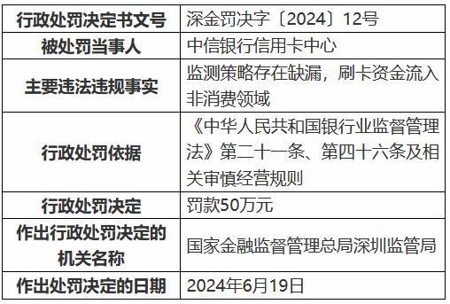 最新分析，各地防疫措施存在差异性吗？