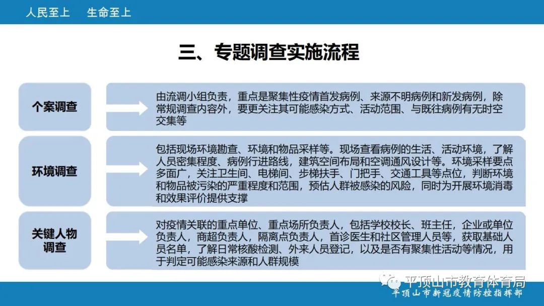 地方疫情防控措施方案最新修订，精细化防疫体系构建指南