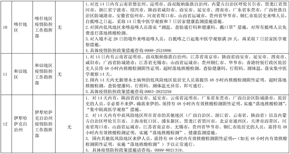 各地防疫政策调整，动态调整与精准施策的策略探讨