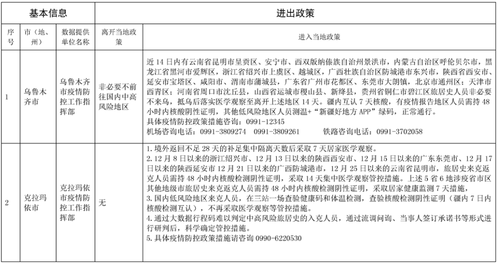 各地防疫政策调整，动态调整与精准施策的策略探讨