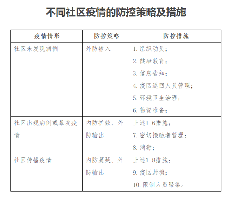 疫情地区防疫措施最新规定及其影响深度解析