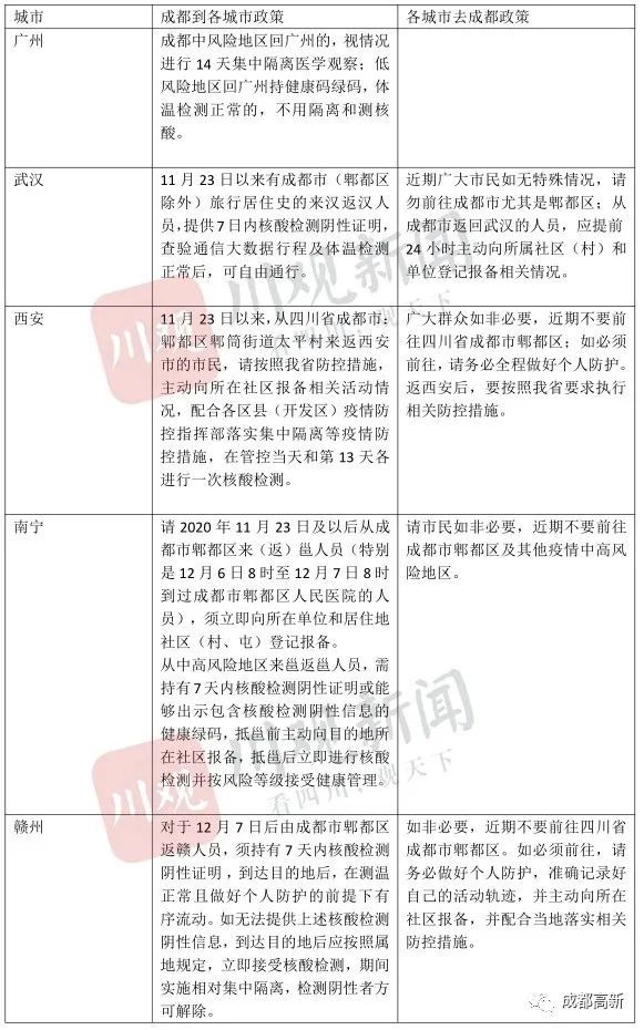 疫情地区防疫措施的要求与策略