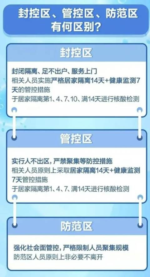 疫情防疫区域划分，科学防控，精准施策策略探讨
