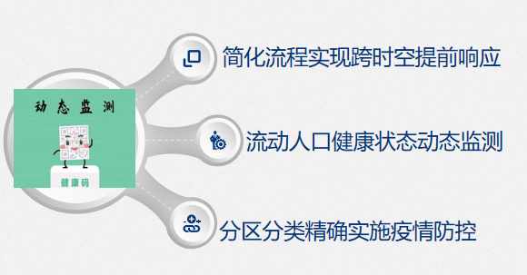 疫情防疫区域精准划分策略与科学防控之道
