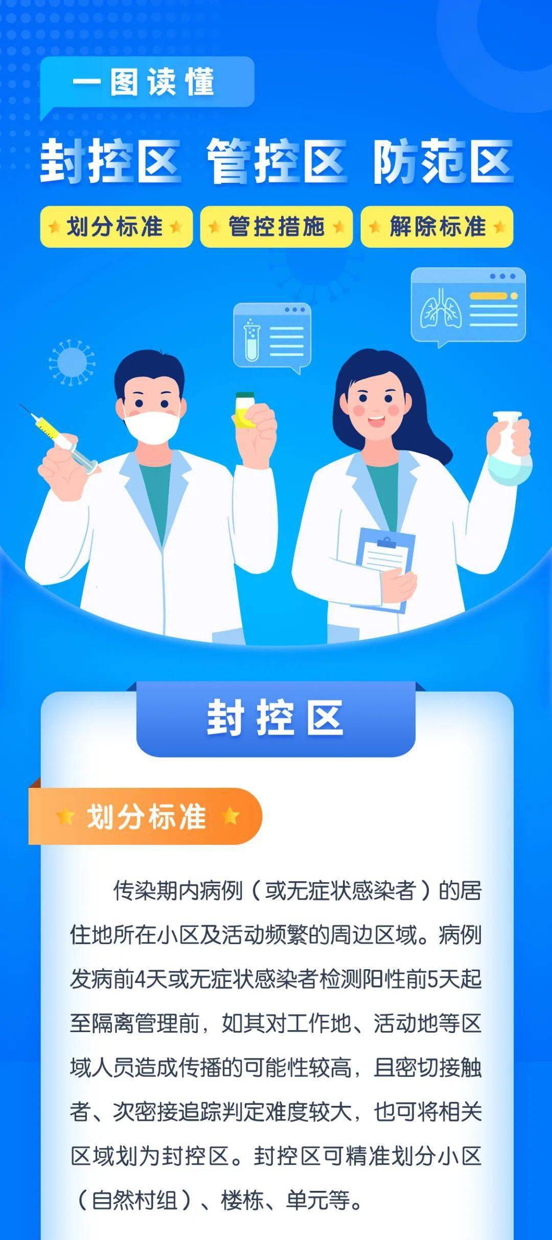 疫情防控区域管理细则全面解析