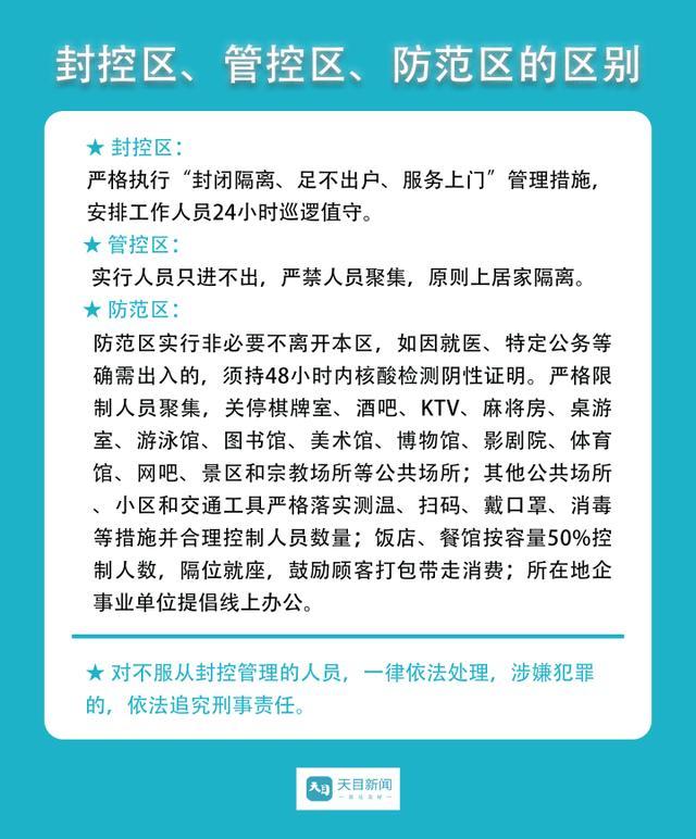 疫情防控区域管理细则全面解析