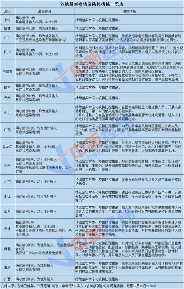 疫情防控各地措施概览与比较分析