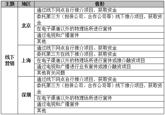 地区防疫工作汇报材料编写指南及要点解析