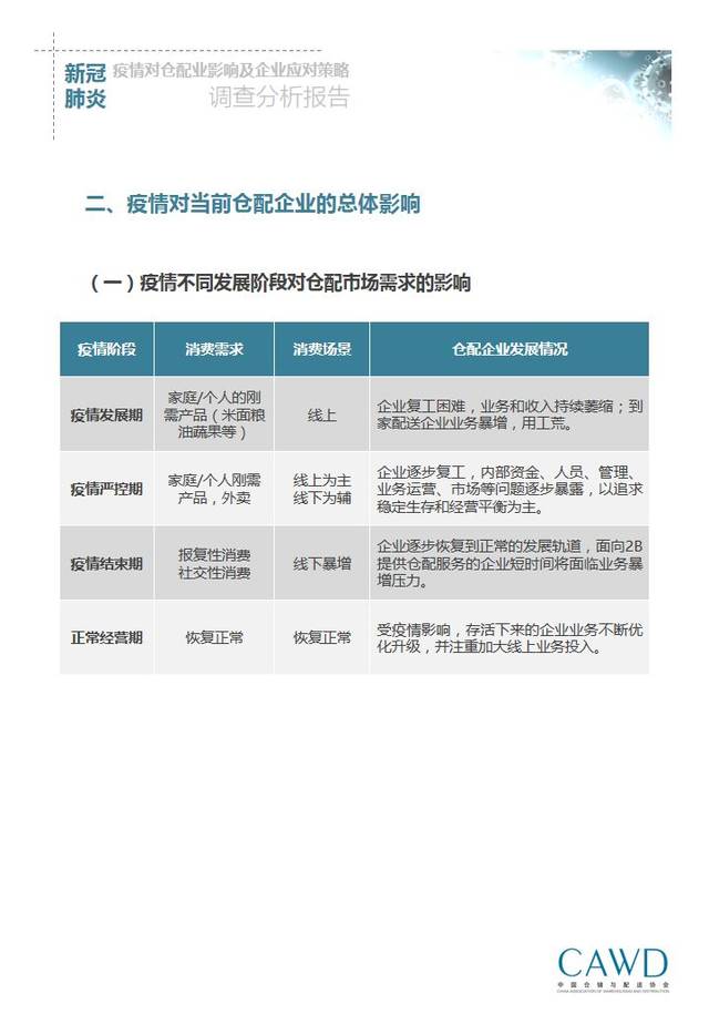 疫情防控政策调整背景下的本地应对策略