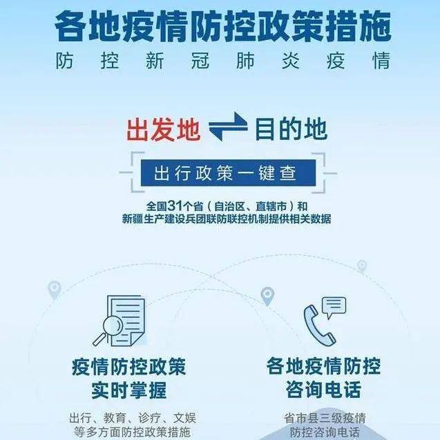 各地疫情防控工作方案详解
