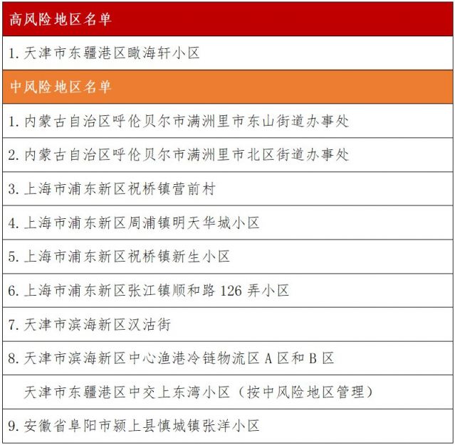 地区疫情防控工作重要提醒通知发布
