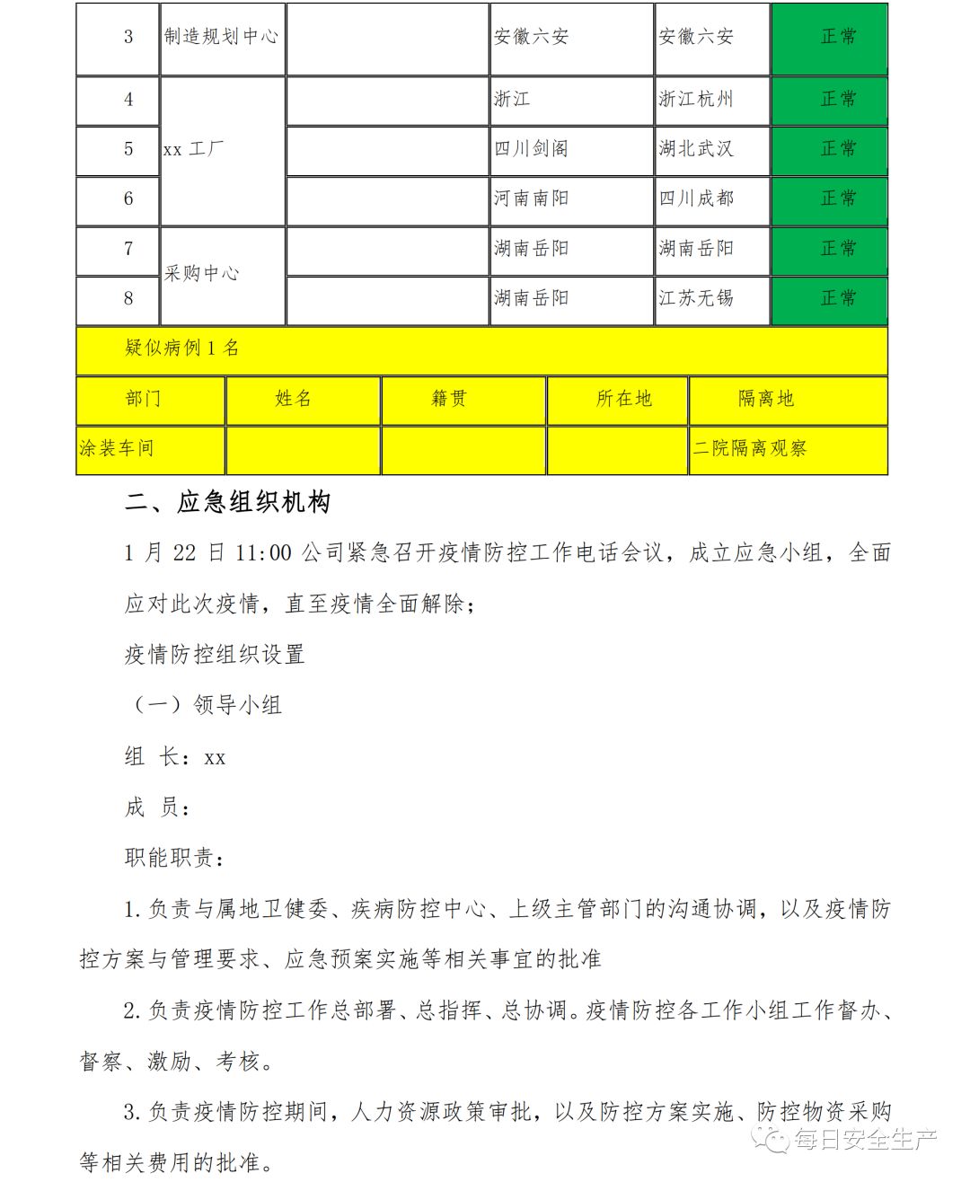 地方疫情防控措施范文简短