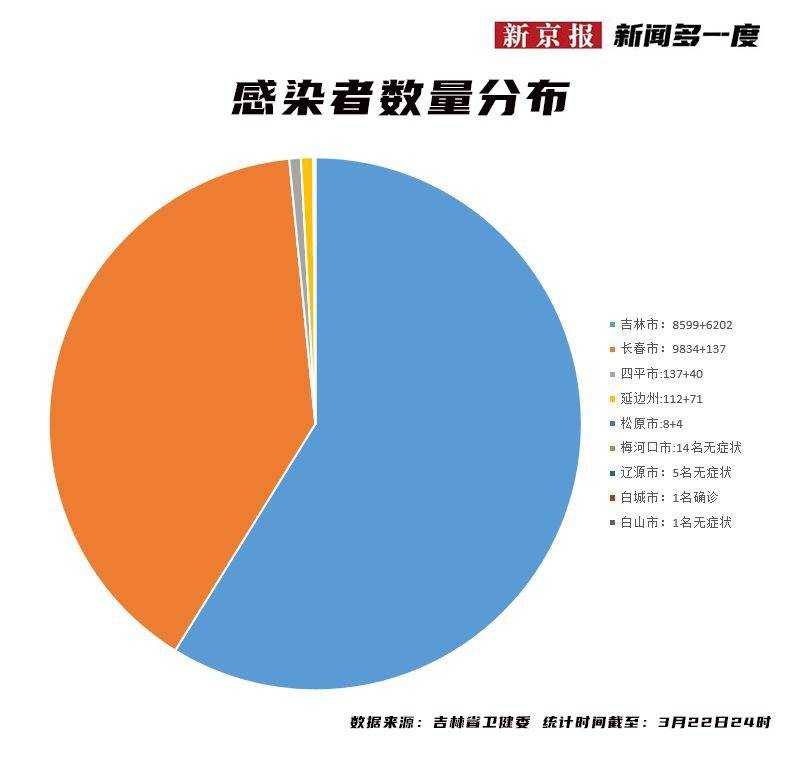 疫情防控措施现状分析