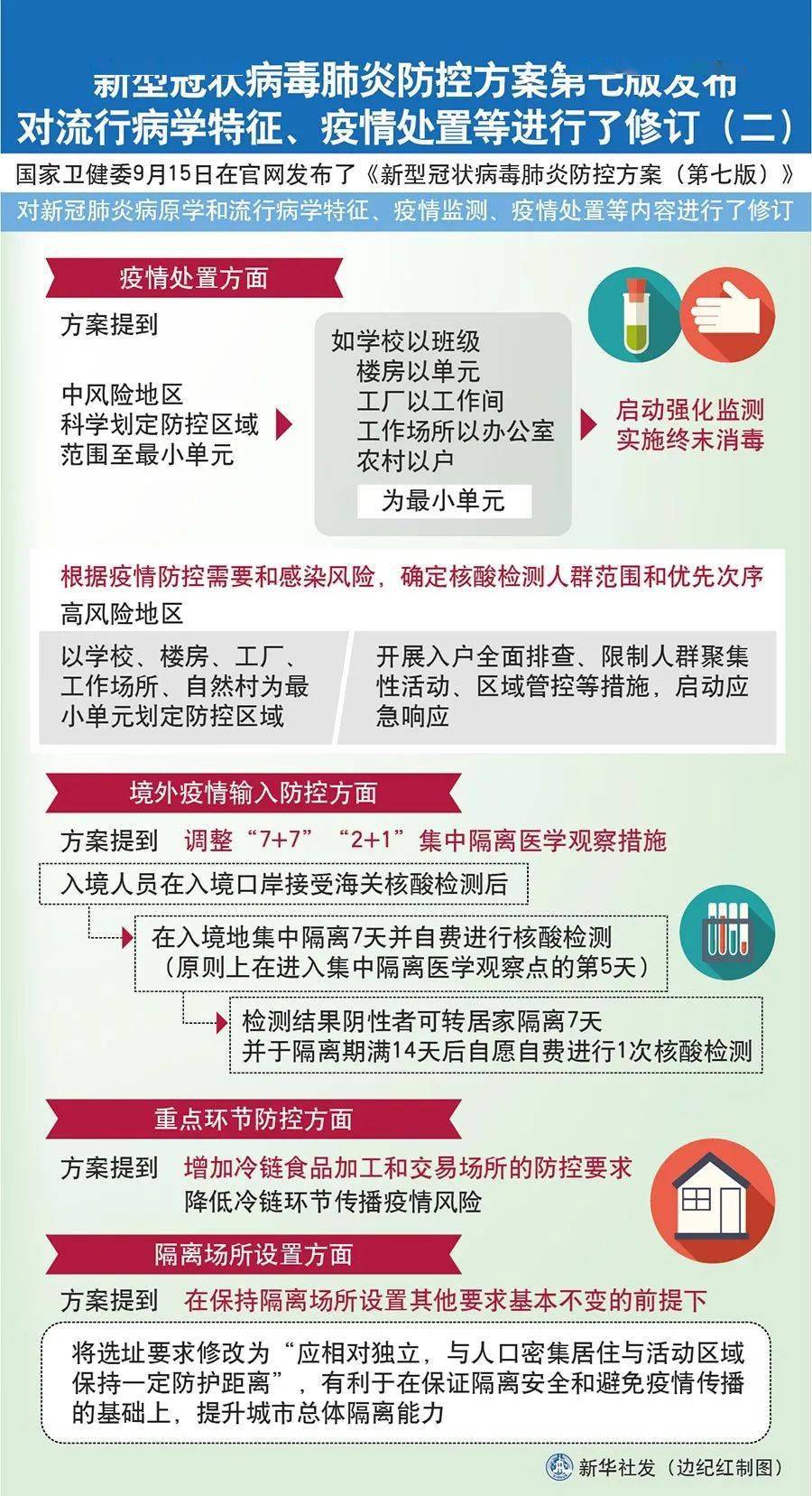 疫情防控措施实施情况报告总结