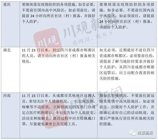 各地疫情防范措施概览