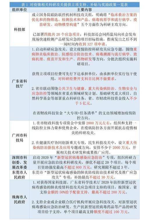 各地应对疫情的策略与实践，政策解读与行动指南