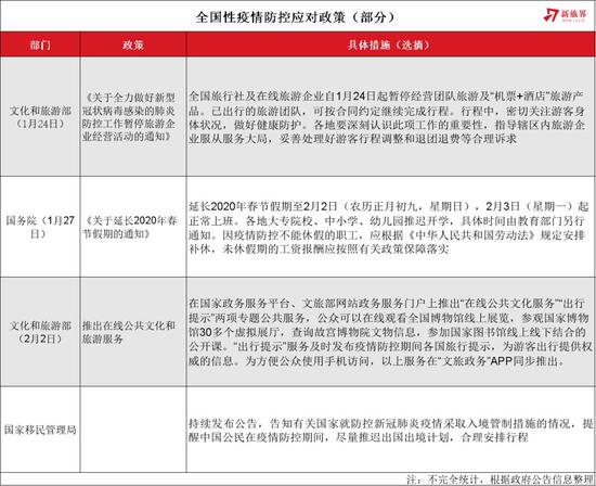 各地应对疫情的策略与实践，政策解读与行动指南