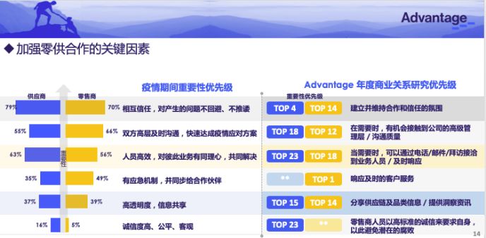 疫情期间地方应对策略与实践，措施与行动实践纪实