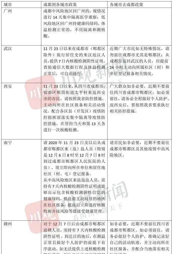 各地疫情防控措施与成效分析