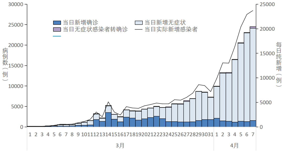 中国无疫情省份的现状分析与策略探讨