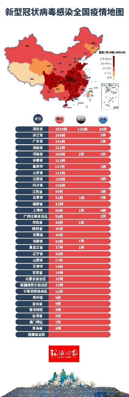 中国无疫情省份的现状分析与策略探讨