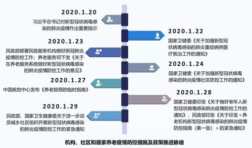 疫情防控期间国家采取的措施及其影响