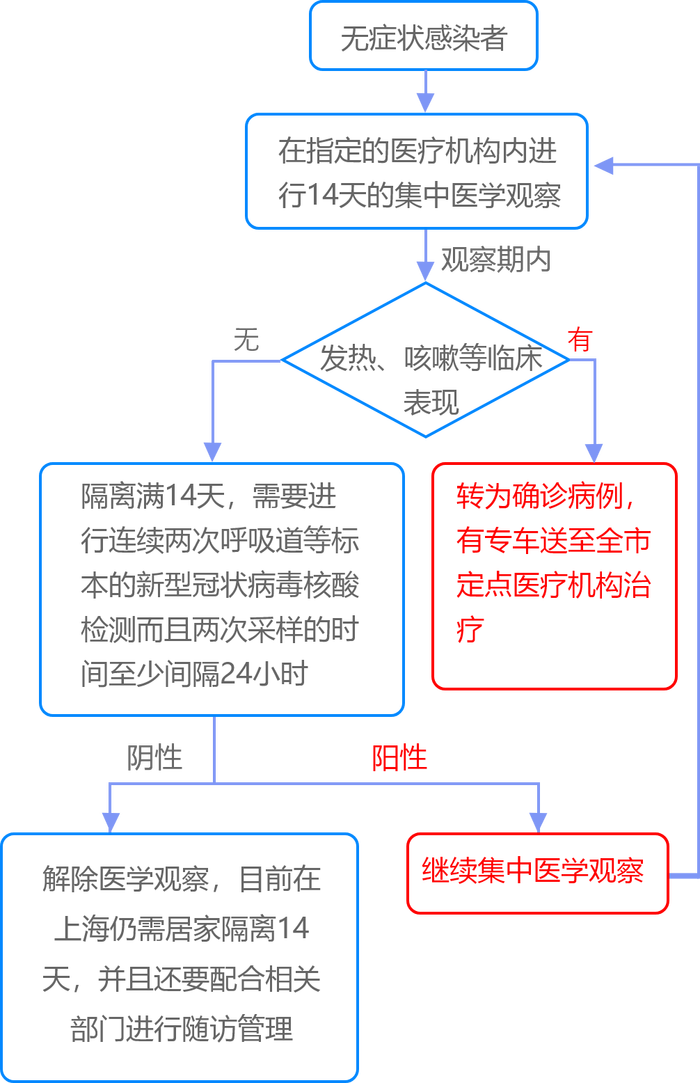 无疫情下的感染风险及应对策略