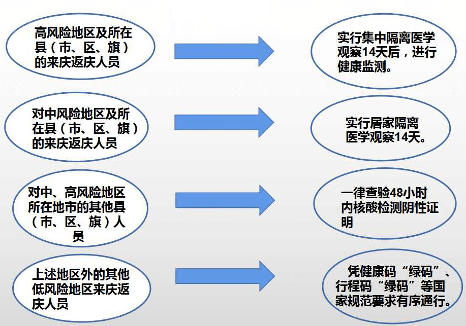 无疫情下的感染风险及应对策略