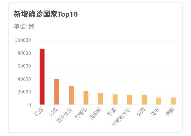 疫情地区面临的挑战与应对策略之研究