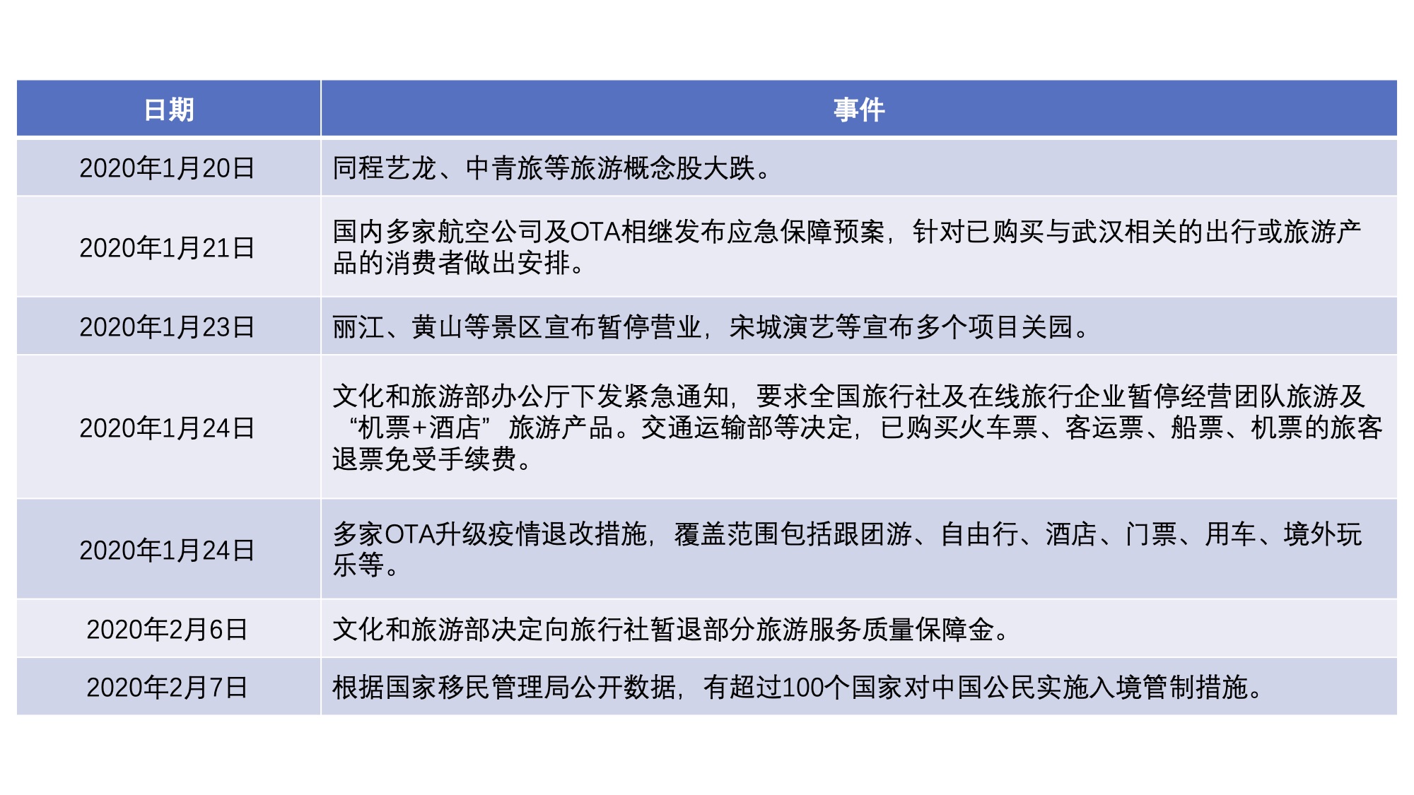 疫情之下，旅游是否可行？探讨旅游的可能性与选择策略