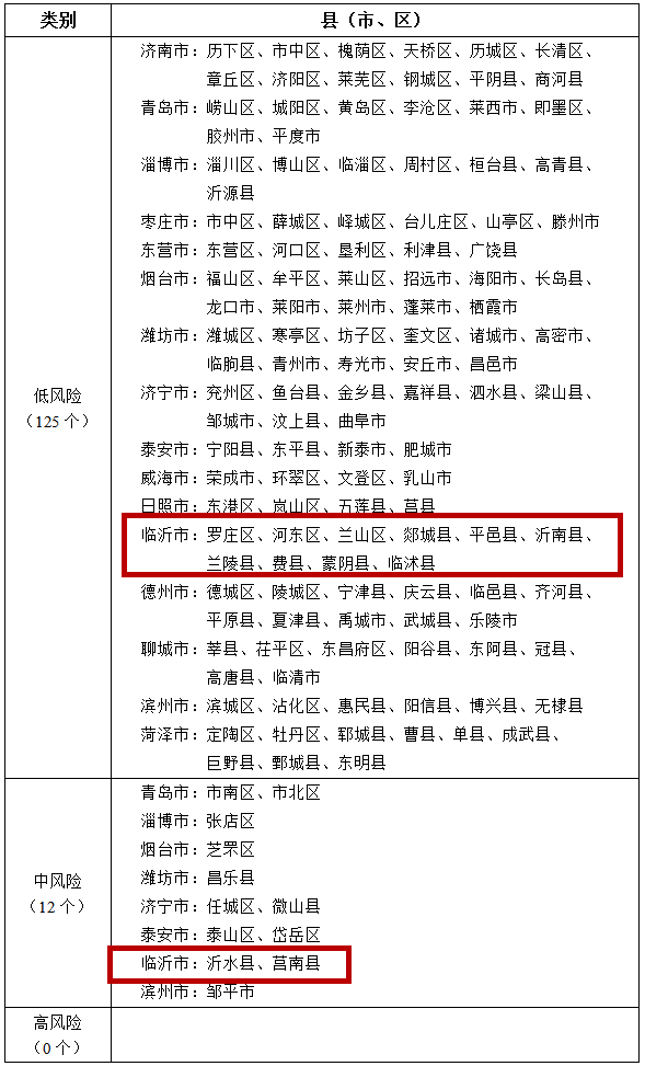 疫情风险等级解读，没有疫情的地区是否属于低风险区？