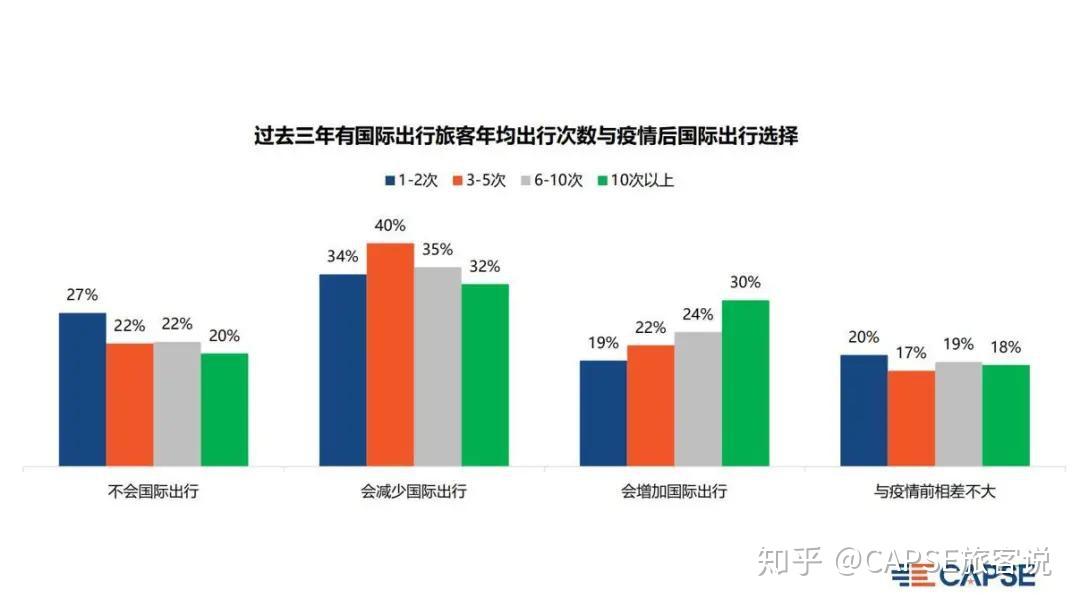 疫情环境下是否适宜出行，理性分析与建议