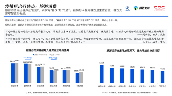 疫情环境下是否适宜出行，理性分析与建议