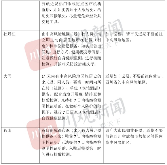 面对疫情，异地应对策略，疫情时期的外出指南