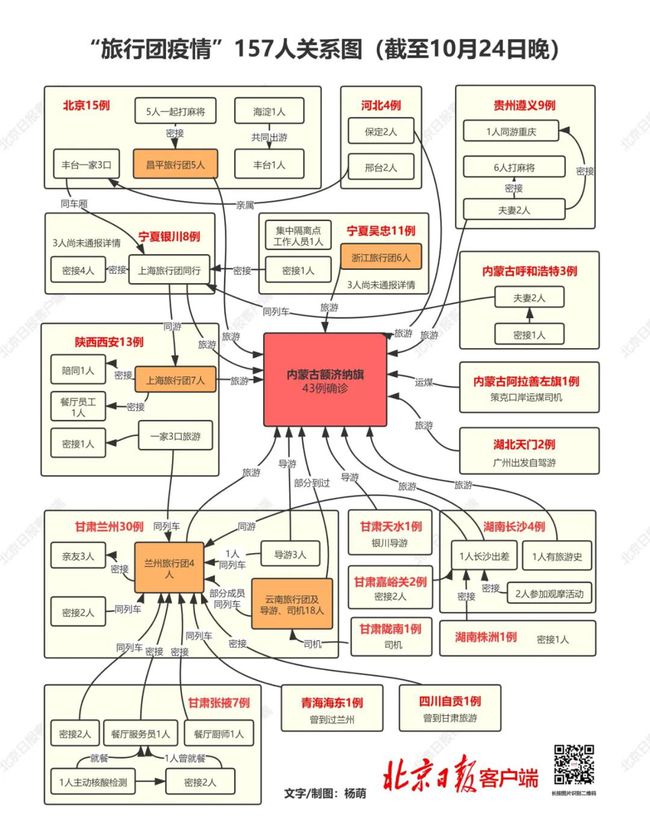 北京疫情人员轨迹查询方法及其重要性解析