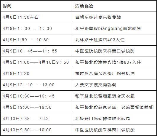 疫情下出行轨迹查询，探索与挑战应对