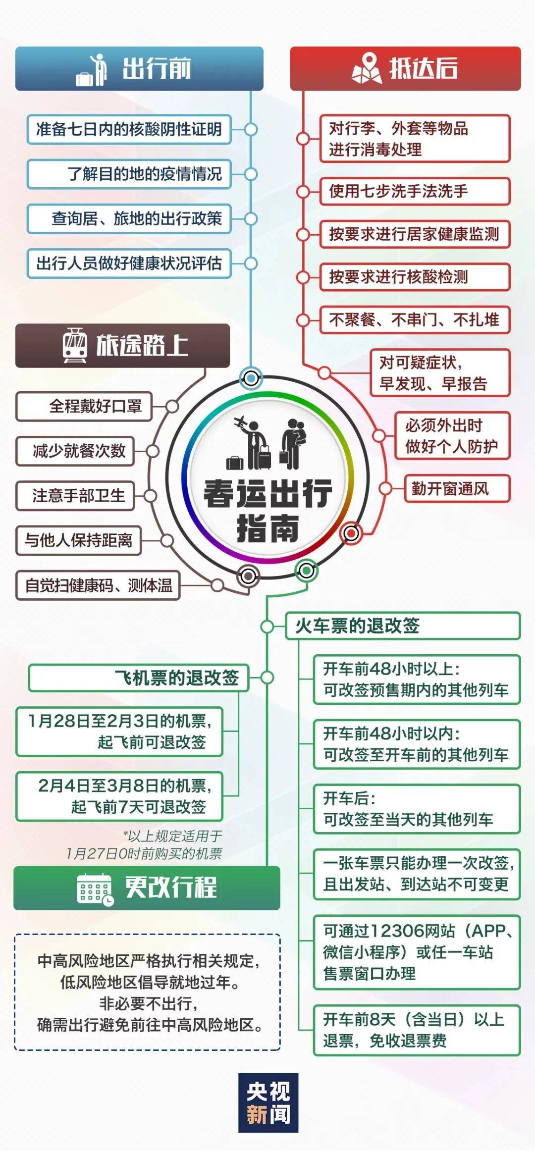 疫情地区出行政策最新解读，理解与应对指南