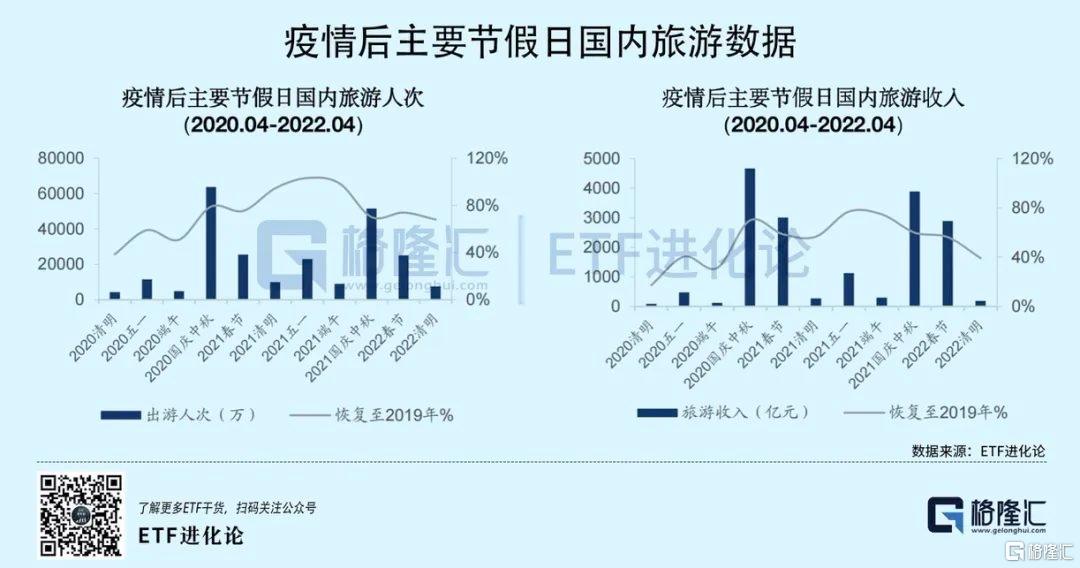 疫情下出省旅行的理性分析与现实考量