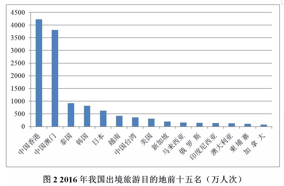 疫情下出省旅行的理性分析与现实考量
