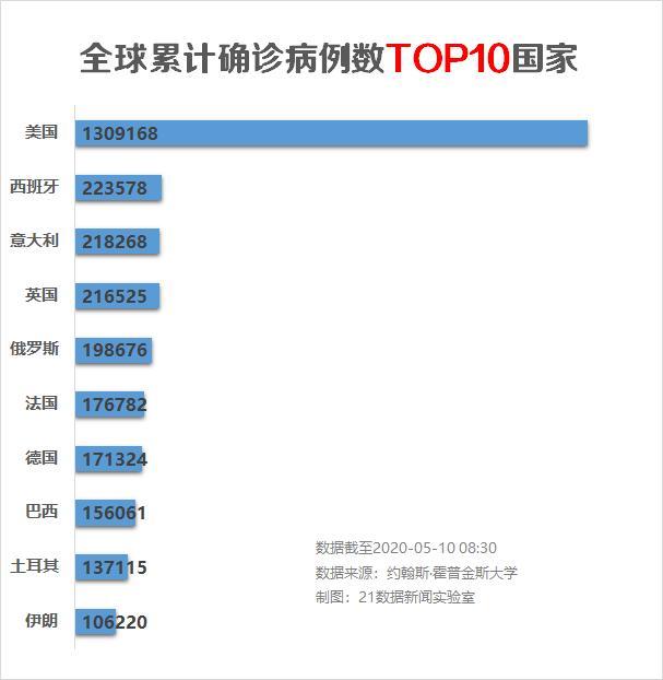 地方疫情风险等级查询指南