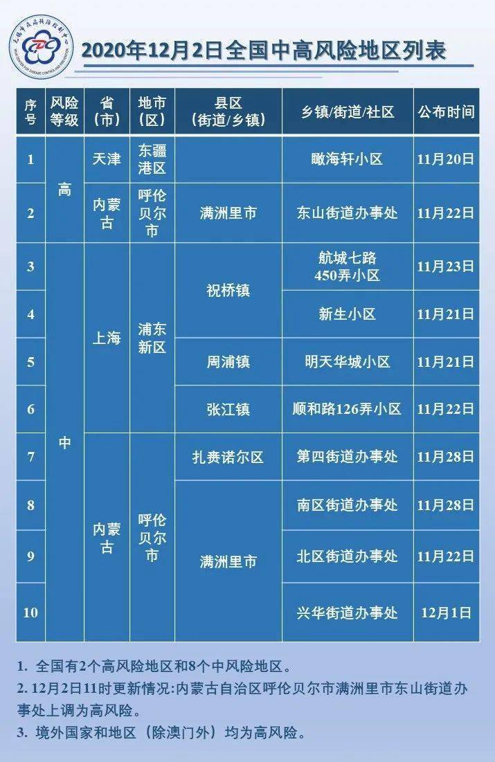 所在地疫情风险等级查询指南