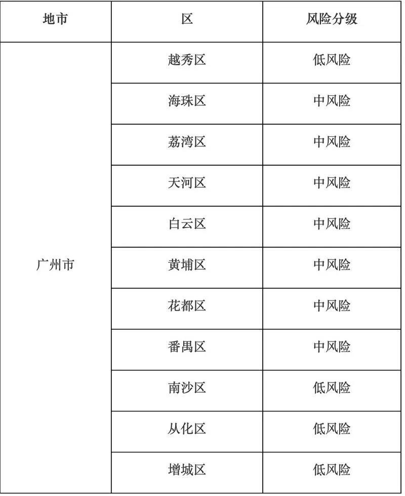 所在地疫情风险等级查询指南