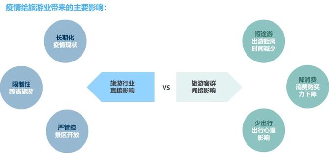 疫情背景下的出省旅游展望，理性分析与探讨